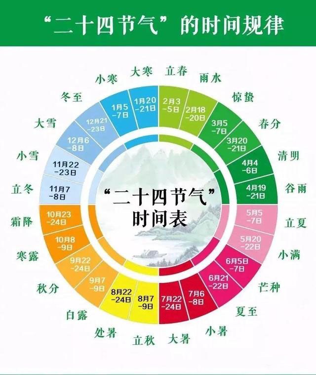 分享二十四節氣動畫宣傳片制作的十大特點